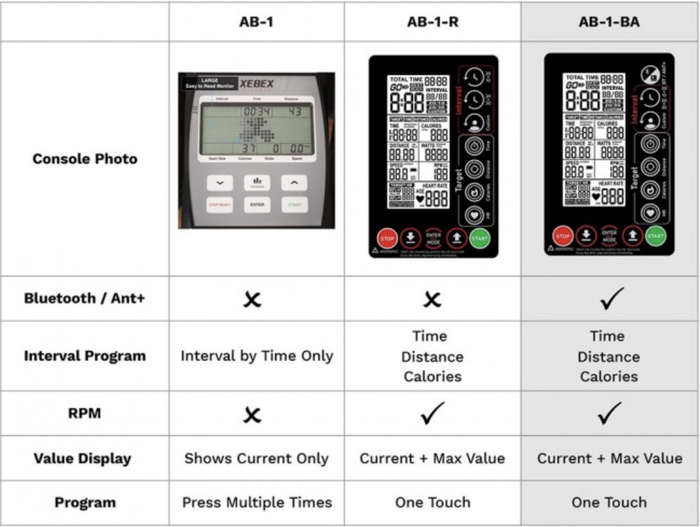 AB-1-PT-05BAQ: V2 Air Bike console with Smart Connect (compatible with 1870 serial # or later)