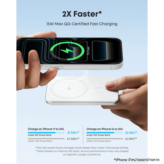 แบตเตอรี่สำรองพกพา Anker Nano Slim ความจุ 5000 มิลลิแอมป์ - White