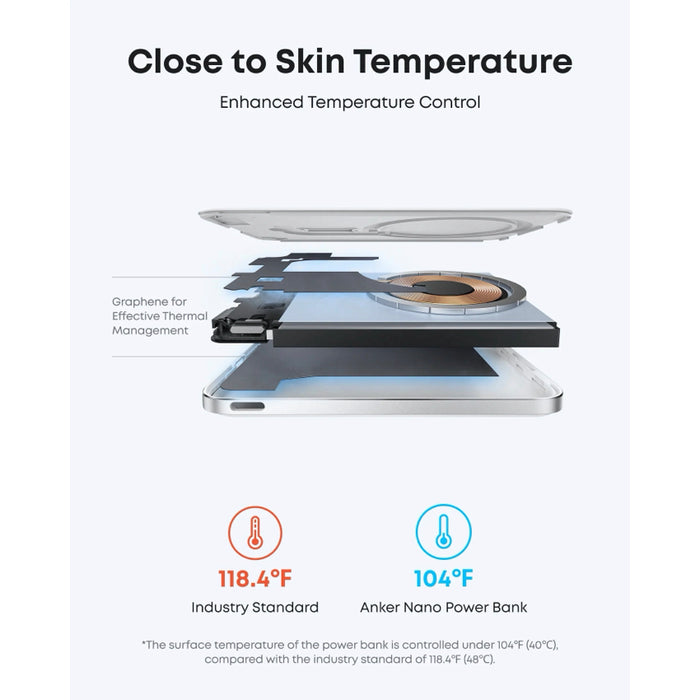 แบตเตอรี่สำรองพกพา Anker Nano Slim ความจุ 5000 มิลลิแอมป์ - White