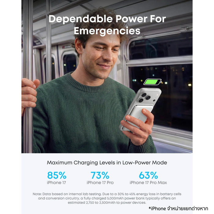 แบตเตอรี่สำรองพกพา Anker Nano Slim ความจุ 5000 มิลลิแอมป์ - White