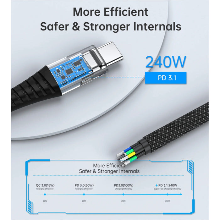 สายชาร์จ Choetech Magnetic Cable C to C 240W ความยาว 1.8 เมตร สี Black