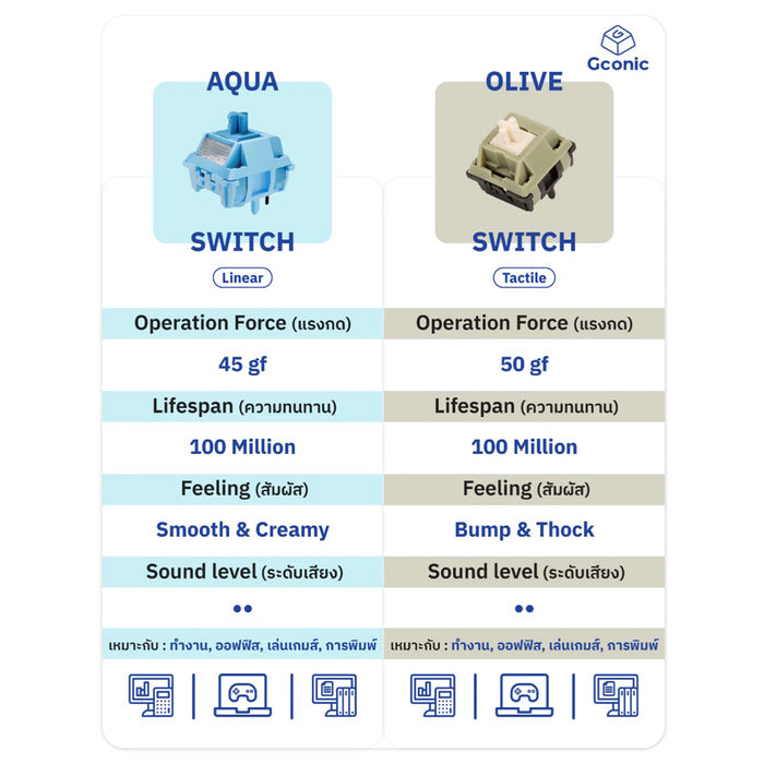คีย์บอร์ด Gconic X98 Mechanical สี Star White พร้อม Aqua Switch และ Numpad