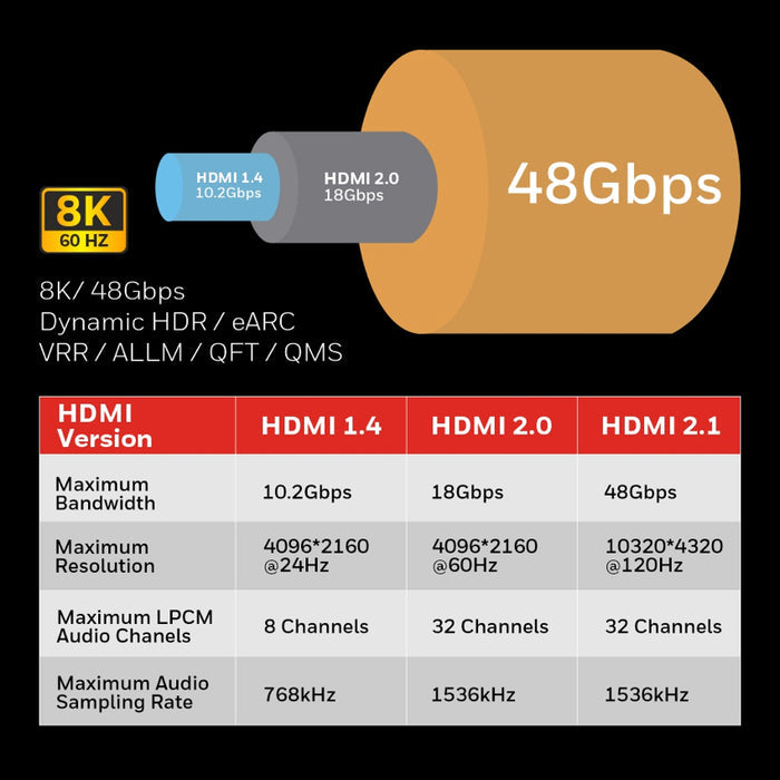 สายสัญญาณ Honeywell HDMI 2.1 พร้อม Ethernet (2 เมตร)