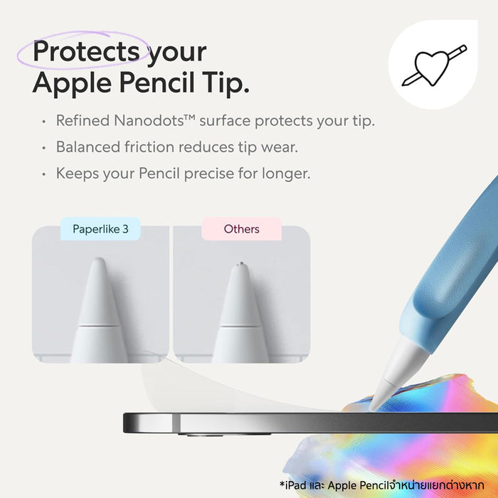 ฟิล์ม Paperlike iPad G10/11 A16 Film 3 สัมผัสกระดาษ เขียน Apple Pencil ลื่น วาดแม่น ลดรอยนิ้วมือ พร้อมปกป้องหน้าจอ