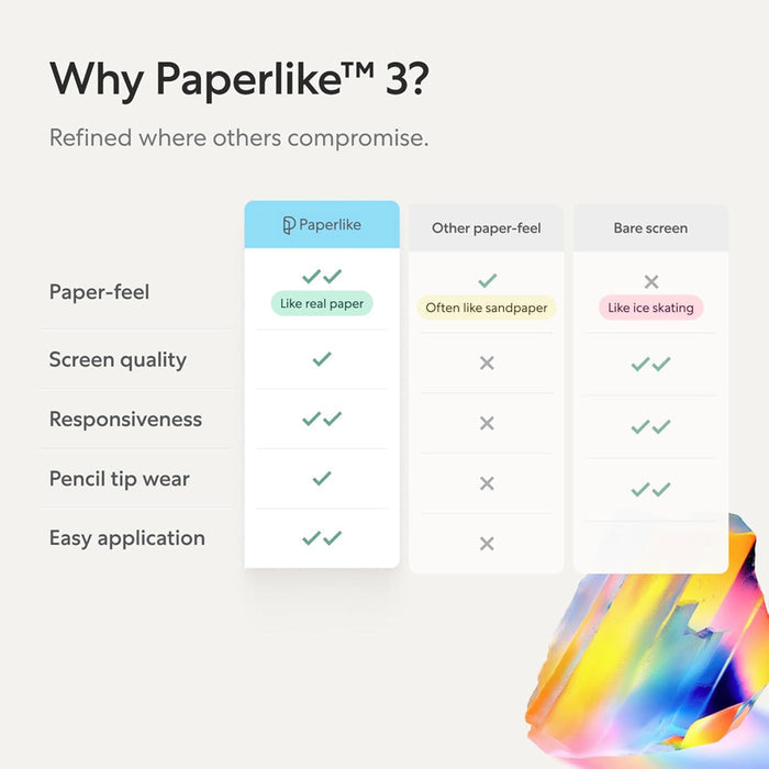 ฟิล์ม Paperlike iPad G10/11 A16 Film 3 สัมผัสกระดาษ เขียน Apple Pencil ลื่น วาดแม่น ลดรอยนิ้วมือ พร้อมปกป้องหน้าจอ