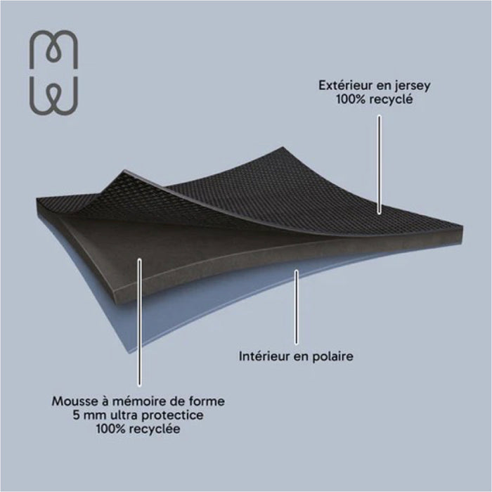 กระเป๋าใส่คอมพิวเตอร์ MW Sleeve สำหรับ MacBook Neo - Black/Earth