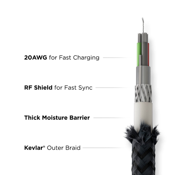 สายชาร์จ Nomad USB-C to USB-C Cable Kevlar ความยาว 1.5 เมตร