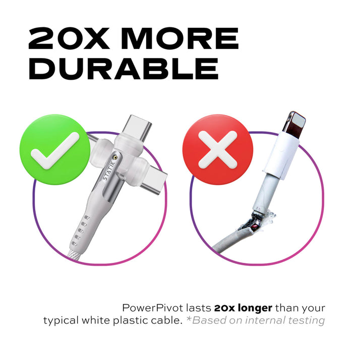 สายชาร์จ PowerPivot Pro USB-C to USB-C (2 เมตร) สี White