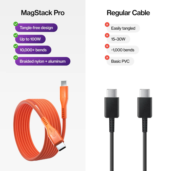 สายชาร์จแม่เหล็ก Statik MagStack Pro USB-C 100W ไม่พันกัน ชาร์จไว แข็งแรง พกง่าย เหมาะทุกไลฟ์สไตล์